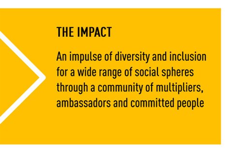 Graph showing the definition of The Impact: "An impulse of diversty and inclusion for a wide range of social spheres through a community of multipliers, ambassadors and committed people